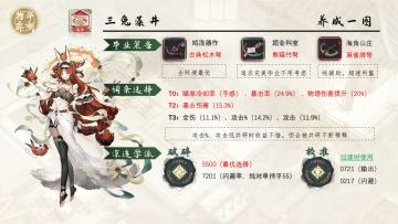 三兔藻井测评攻略「物华弥新」