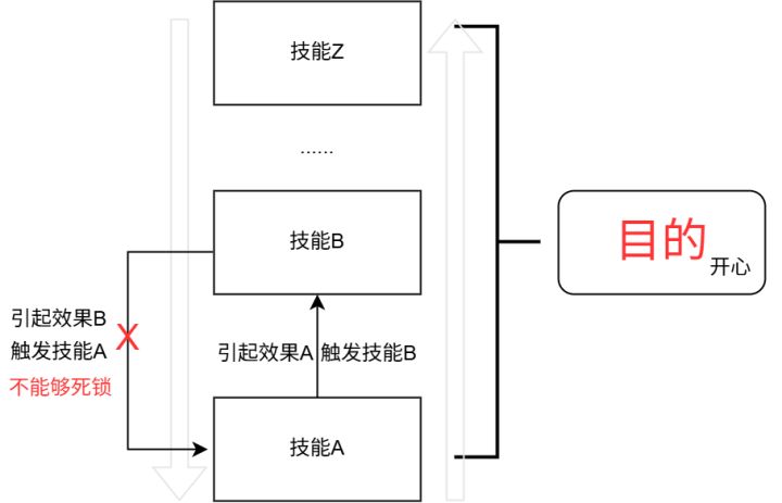 【(¦3[▓▓]】 游戏开发日志01截图