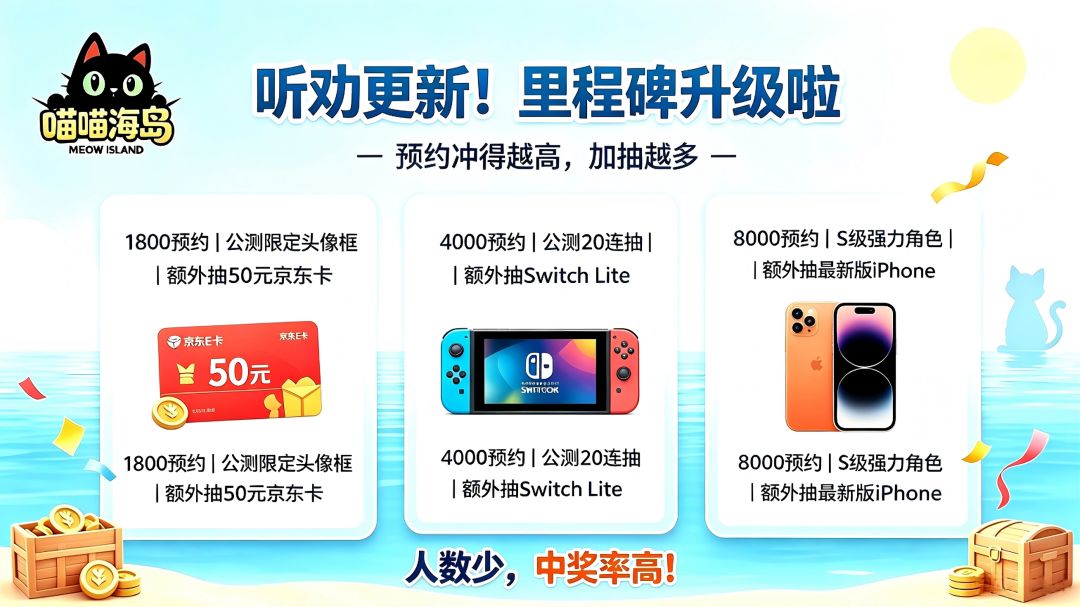 【听劝更新】里程碑门槛砍了!预约冲得越高,我们加抽越多京东卡 1