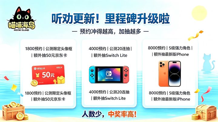 【听劝更新】里程碑门槛砍了！预约冲得越高，我们加抽越多京东卡截图
