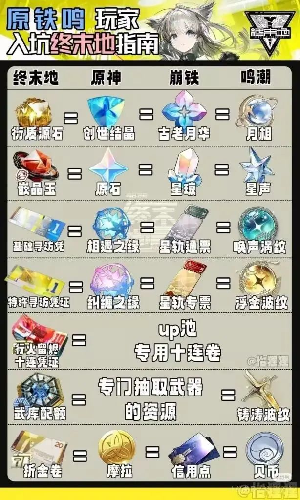 难绷截图