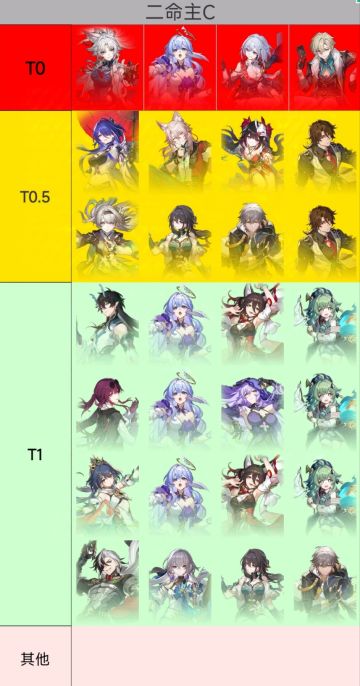 〔队伍强度榜〕图一高金，图二平民