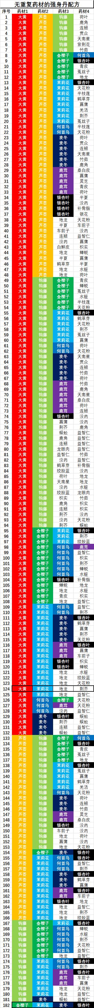 炼丹全配方 2025/06/14 v1&最终(备份) 3