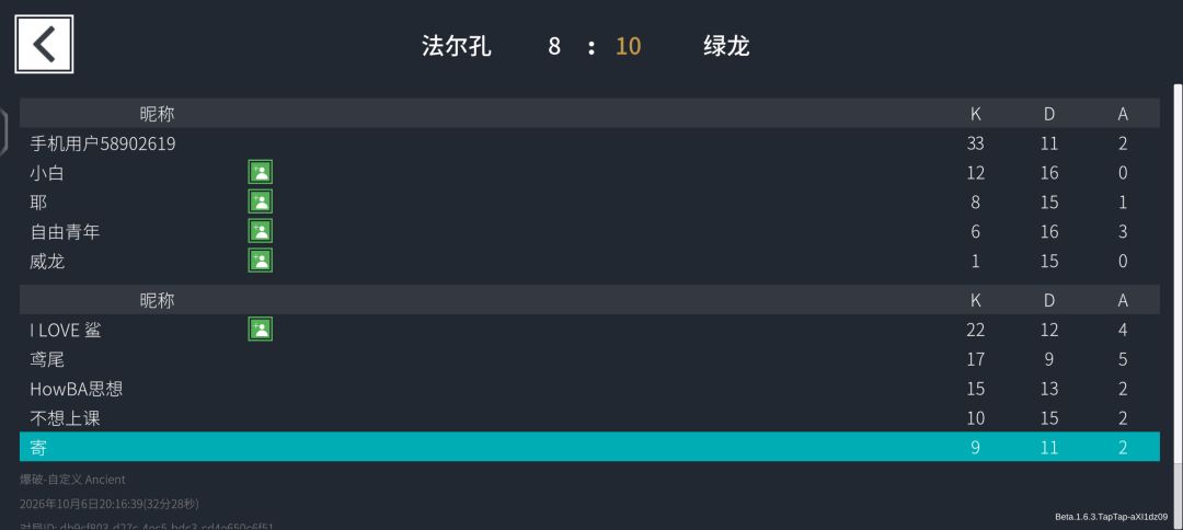 请不要压力每一个人 2