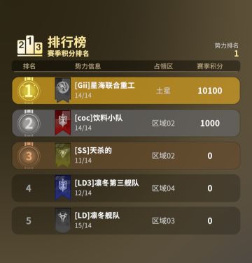 舰船详细使用介绍和摆阵位置推荐