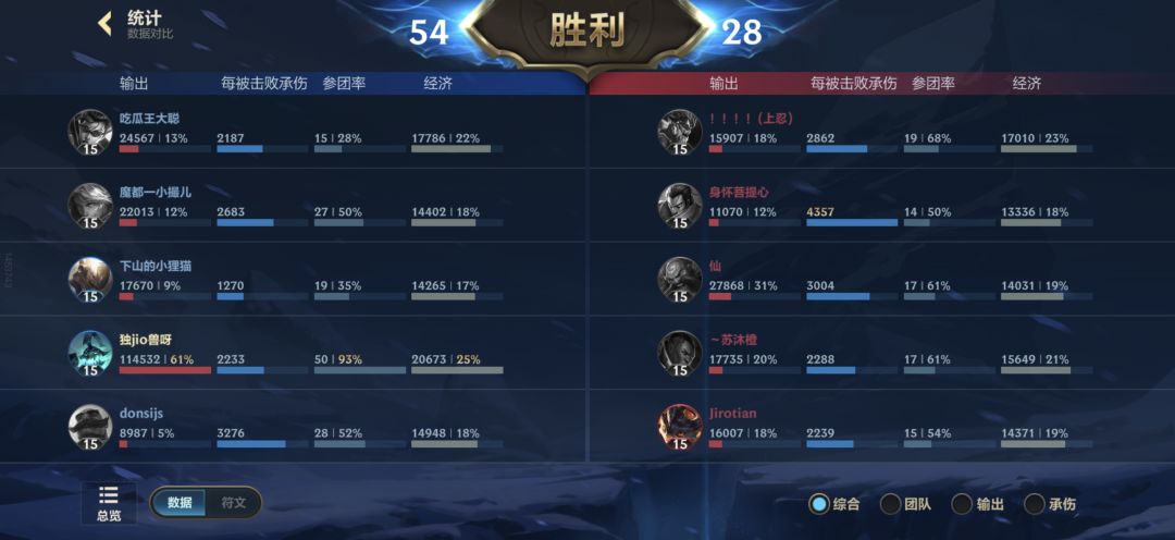符文大乱斗 2