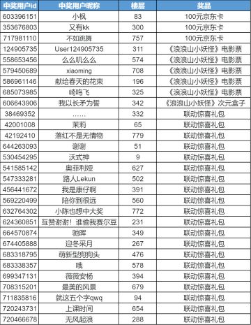 【已开奖】《赛尔号巅峰之战》x《浪浪山小妖怪》联动开启！