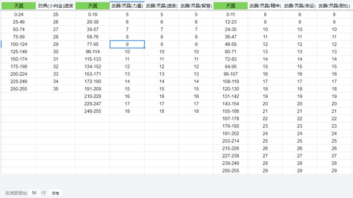 天冥值强化属性对应表截图