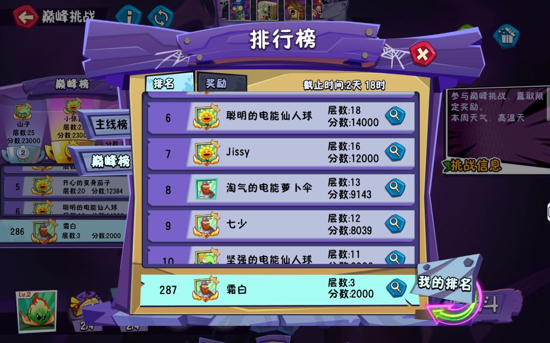 给上周榜一挂哥发奖励都不给你发 2