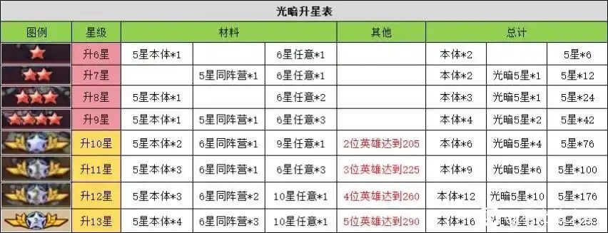 真牛逼 2