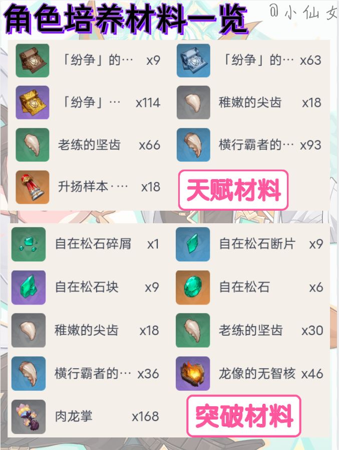 【V5.6攻略】伊法角色培养攻略速览 2
