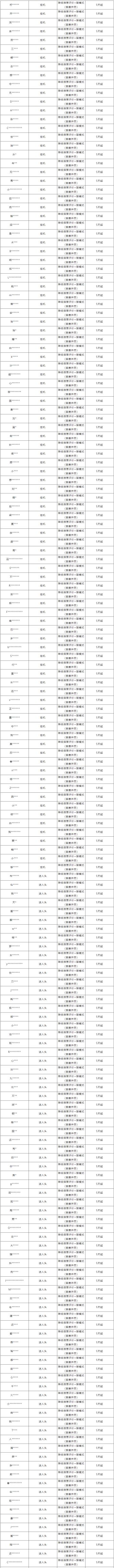 对“消极游戏”说不！净化游戏环境专项第25期(附部分名单)