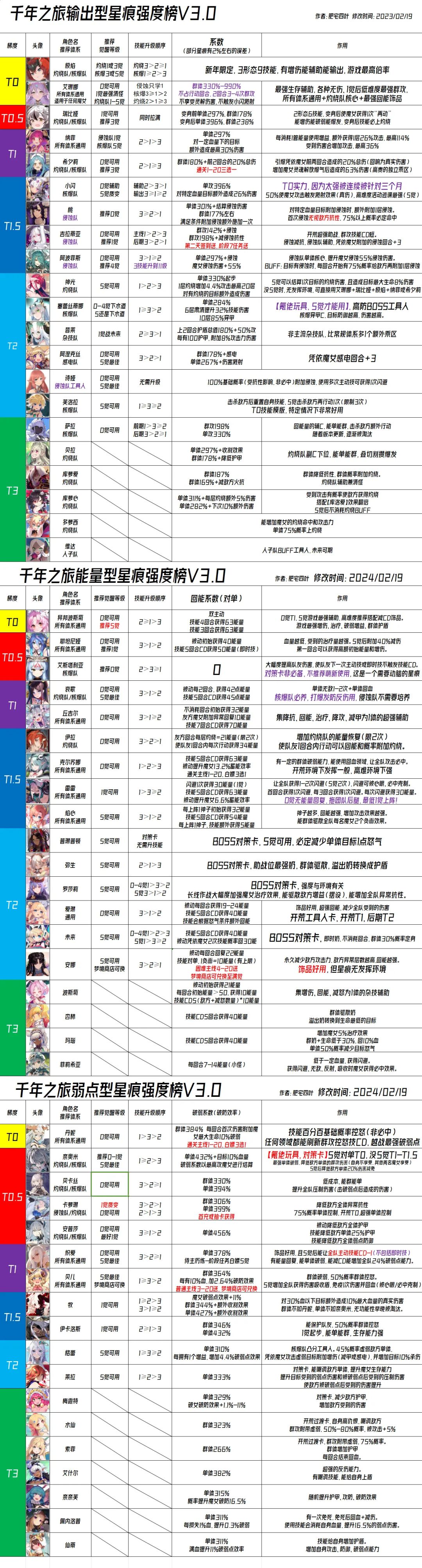 没有发现所有技能都自动用豆子吗? 1
