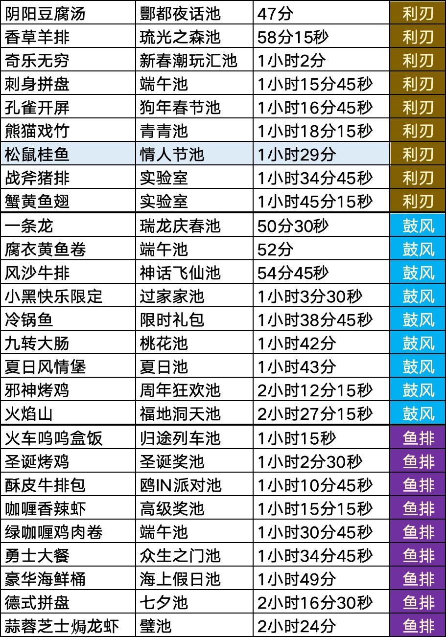 金符文菜 2
