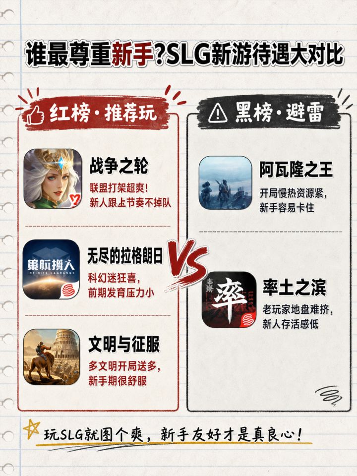谁最尊重新手?SLG新游待遇大对比截图
