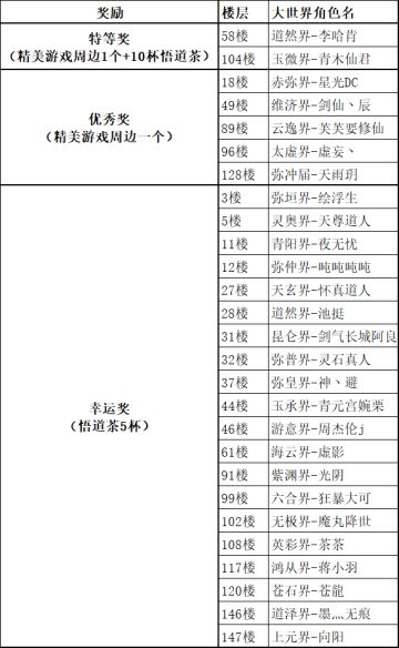 【已开奖】《凡人传说》“我心中的修真小世界”活动