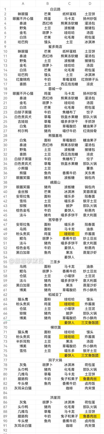 【攻略】超级全的逛逛攻略～