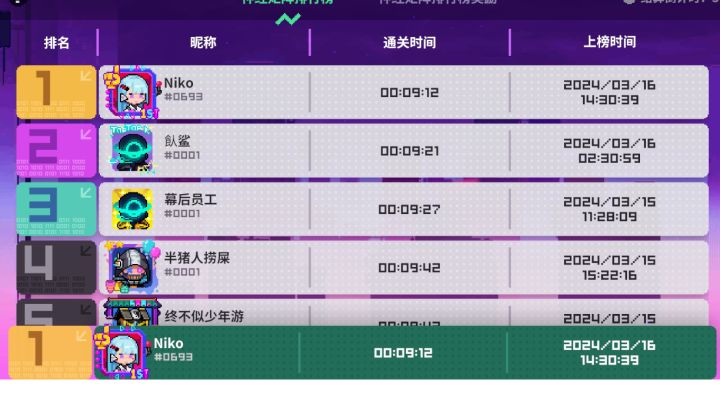 神经矩阵S4赛季第六层配置截图