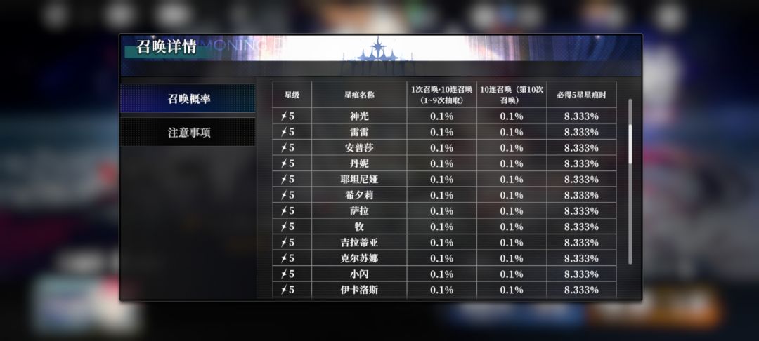 我真是高估你游复活了兄弟 10
