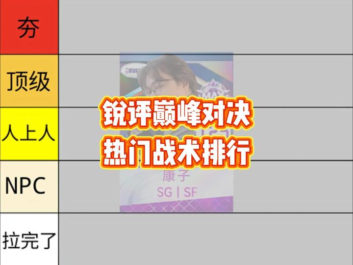 锐评巅峰对决热门战术排行截图