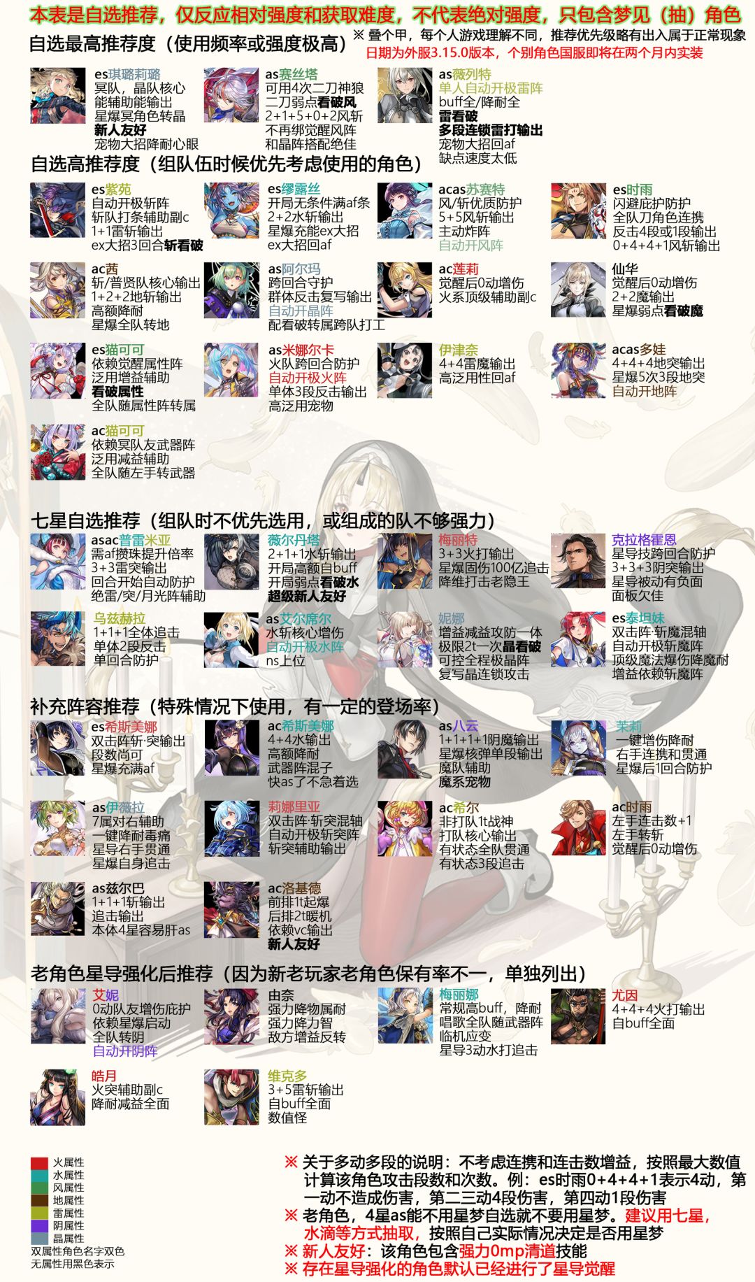 高天时雨和狼姐 2