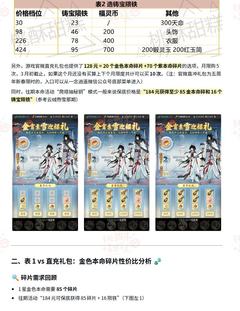 今宵素雪礼包·元宵本命活动分析推荐-5图 2