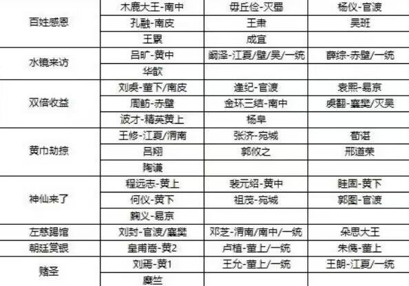 又在转圈圈了截图