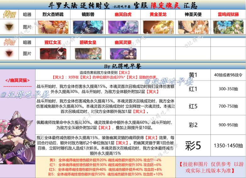 1.12 限定神话魂灵【幽冥灵猫】 2