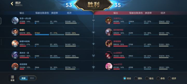 不知道改咋玩了,大师26星,一有点优势就浪没,尤其是下路这俩截图