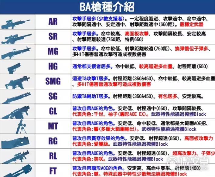 推图用哪些枪比较好？截图