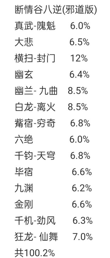 棍打李无涯攻略