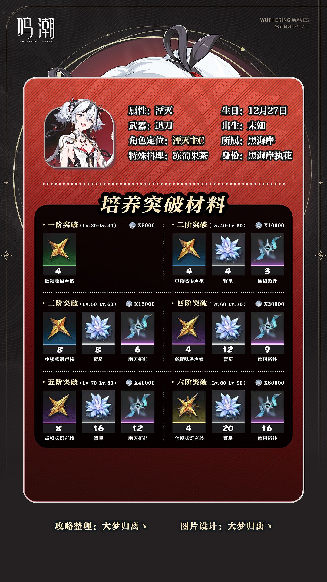 鸣潮椿角色全方位养成攻略(图文版) 2
