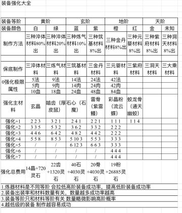 涅槃之装备强化大全