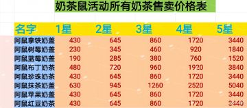 奶茶鼠食谱及1-5星售卖价格