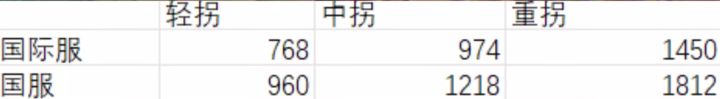 我们的韭菜王居然做出了这一步截图