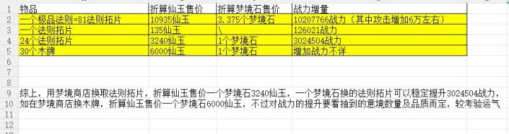 【仙逆本尊攻略】梦境商店兑换优先级浅析截图