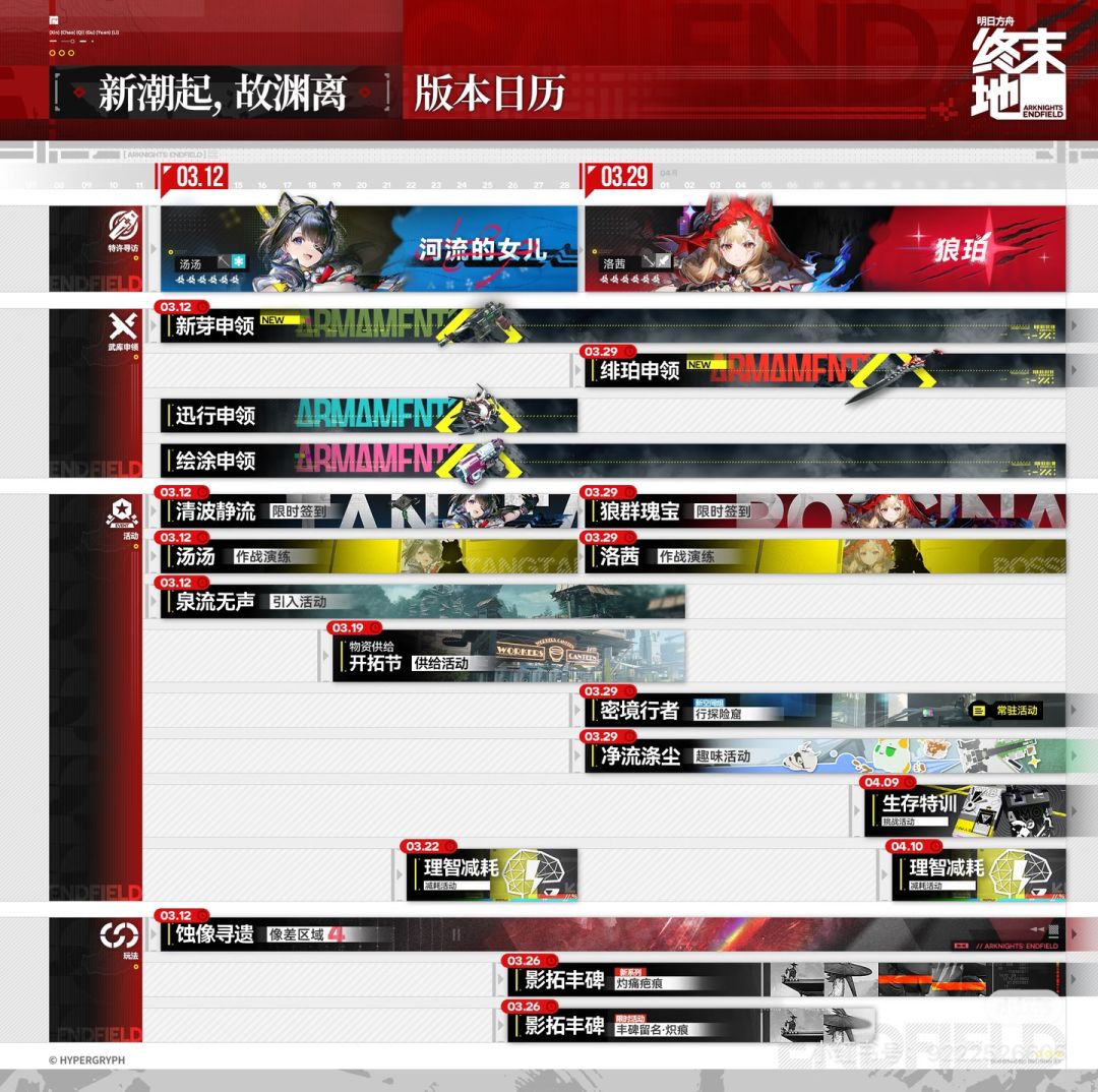 《明日方舟:终末地》「新手特许赠礼」活动 2