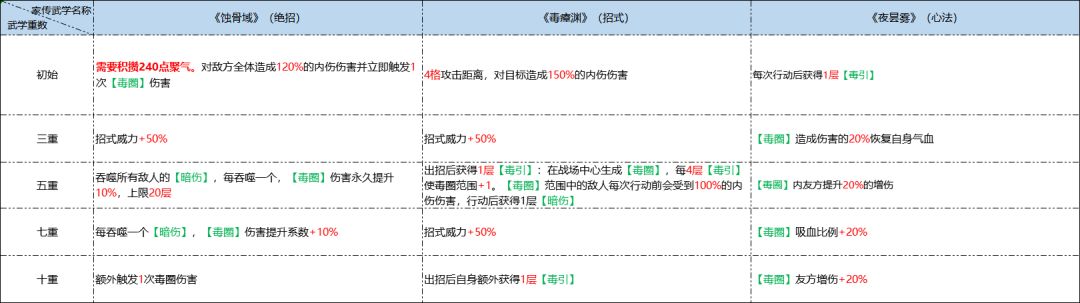 TAP是越来越懒了 3