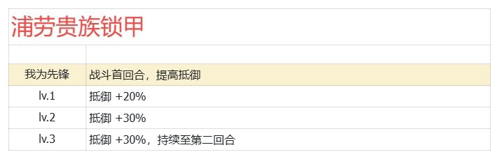 【史诗装备10】浦牢贵族锁甲 2
