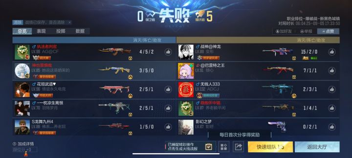 #CF手游 晋级赛全是妖魔鬼怪，拿把狙，开局就死。一秒就没，还打狙。无敌时间刚结束就没了，我丢C4，C4还没落地他就死了，整局唯一的作用就是开了这把。[表情_喷][表情_喷]截图