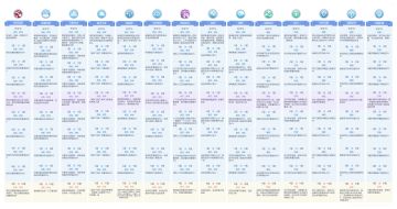 【混乱时空】副本 全技能升级 - 预览图