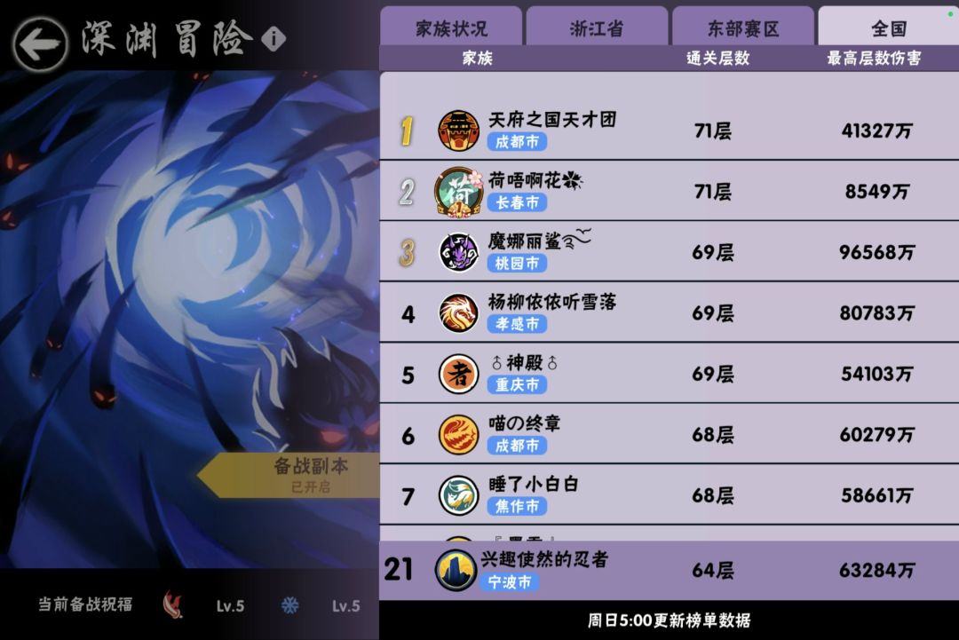 一区家族招新，稳卫煌，联赛32强，要求低 2