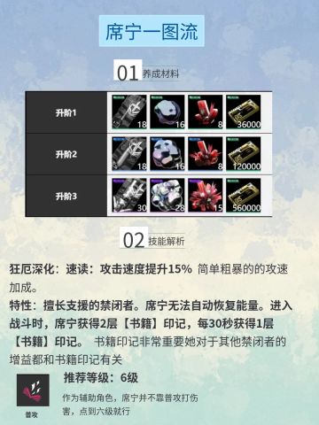 席宁培养指南