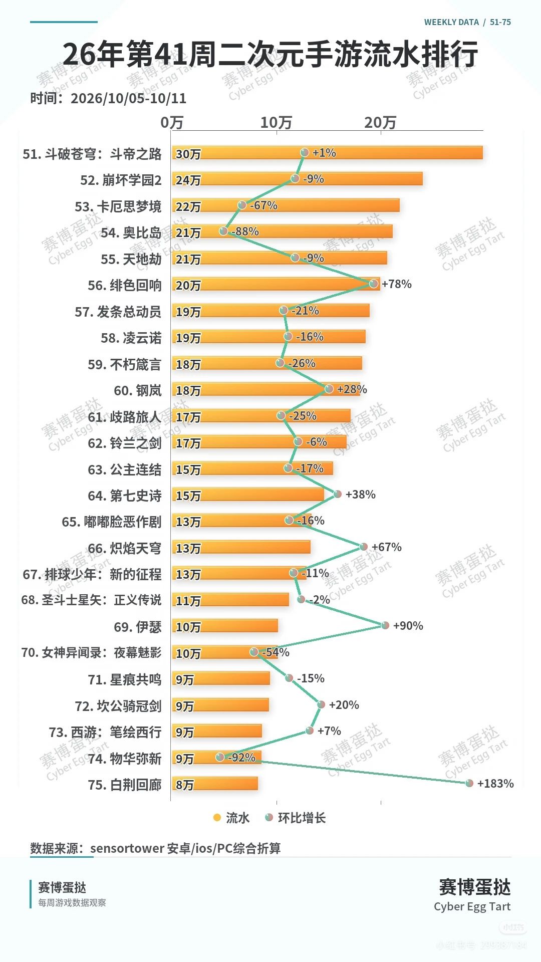 原来五花米线国庆流水翻了10倍,难怪不改 2