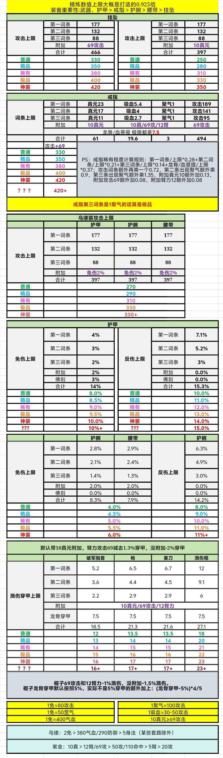 烟雨江湖更新大礼包来啦: 【礼包环节】:新玩家在游戏右上角点开活动,找到寻觅 知己活动,然后点开我是小虾米,想一起摘羊毛的输入我的邀请码AA5S4I,烟雨江湖了解一下,最多可获得:4000元宝+马车票+80万阅历+1200体力+1000洗髓丹+200顺脉丹!是目前新人最丰厚的礼包。截图