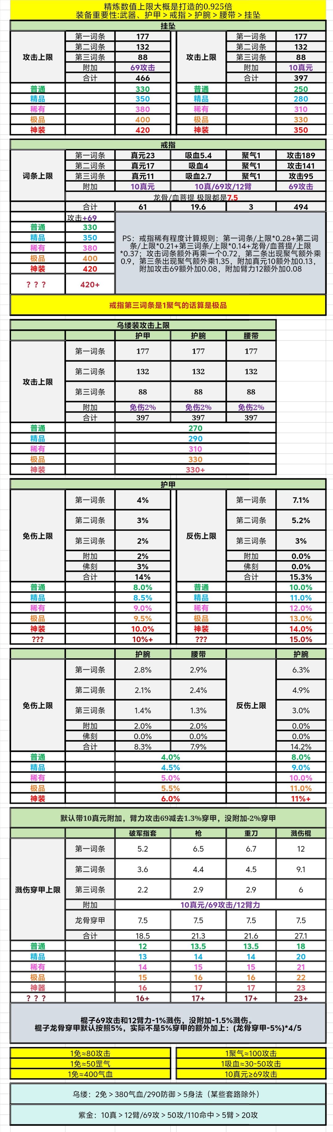 烟雨江湖更新大礼包来啦： 【礼包环节】：新玩家在游戏右上角点开活动，找到寻觅 知己活动，然后点开我是小虾米，想一起摘羊毛的输入我的邀请码AA5S4I，烟雨江湖了解一下，最多可获得：4000元宝+马车票+80万阅历+1200体力+1000洗髓丹+200顺脉丹！是目前新人最丰厚的礼包。截图