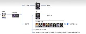 开服所有角色声骸选择