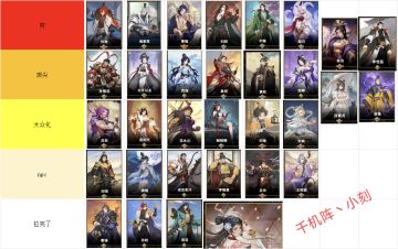 【二测统帅强度榜】内附兑换优先度！！