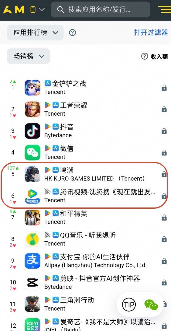 鸣潮心月狐 拯救者日活42.6万,中规中矩 2