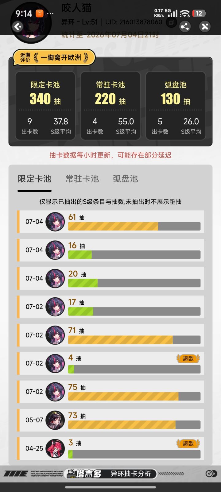 真红就算再垃圾,零氪白捡个6+1不要白不要截图